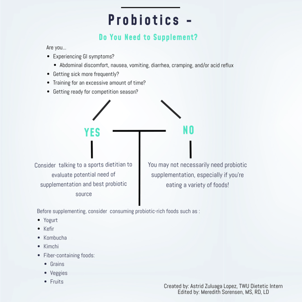 A chart that helps you know if you do or do not need to supplement with probiotics as well as a list of probiotic-rich food